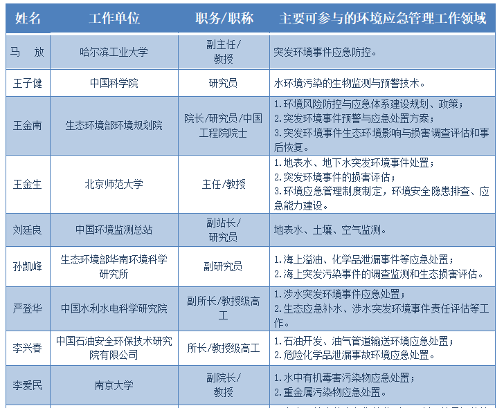 来之能战 战之必胜！攻克突发环境风险的TA们来(图1)